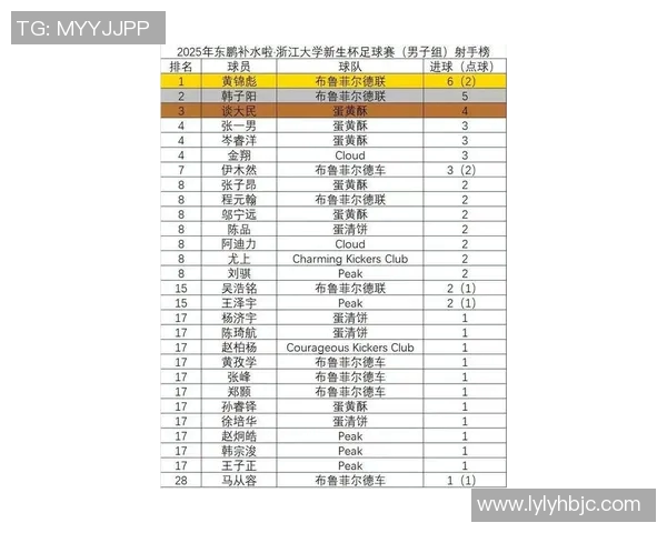 体育明星人气投票揭晓谁将成为2023年度最受欢迎运动员榜首 体育明星人气投票揭晓谁将成为2023年度最受欢迎运动员榜首