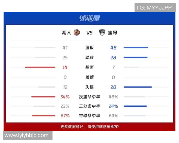 湖人对阵篮网的精彩对决日期及赛程安排一览